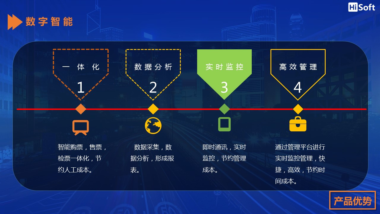 数字化交通智慧客运平台