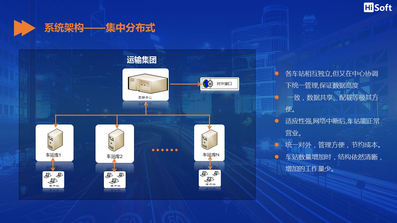 数字化交通智慧客运平台