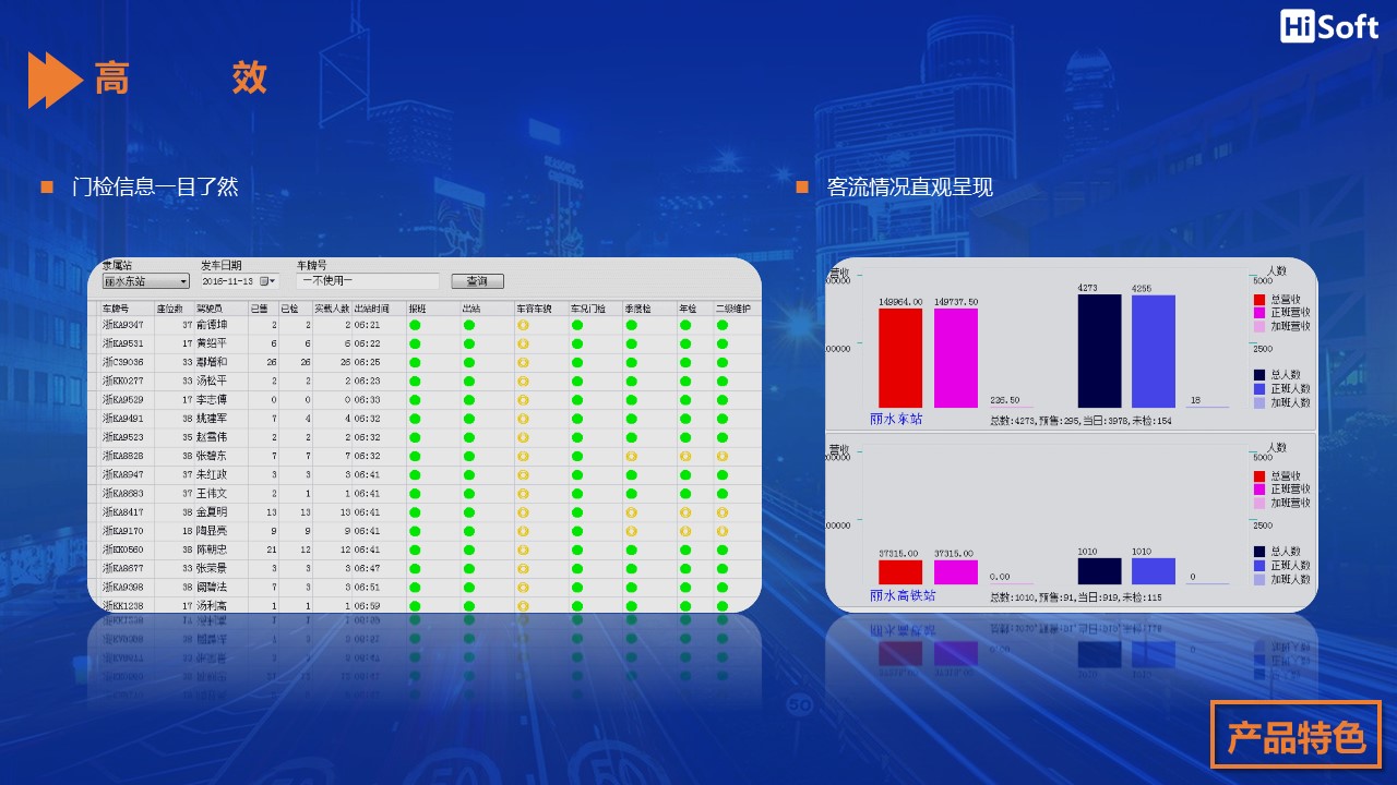 数字化交通智慧客运平台